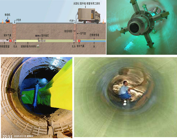 化隆UV-CIPP内衬修复