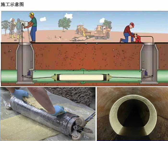 化隆管道局部点状修复